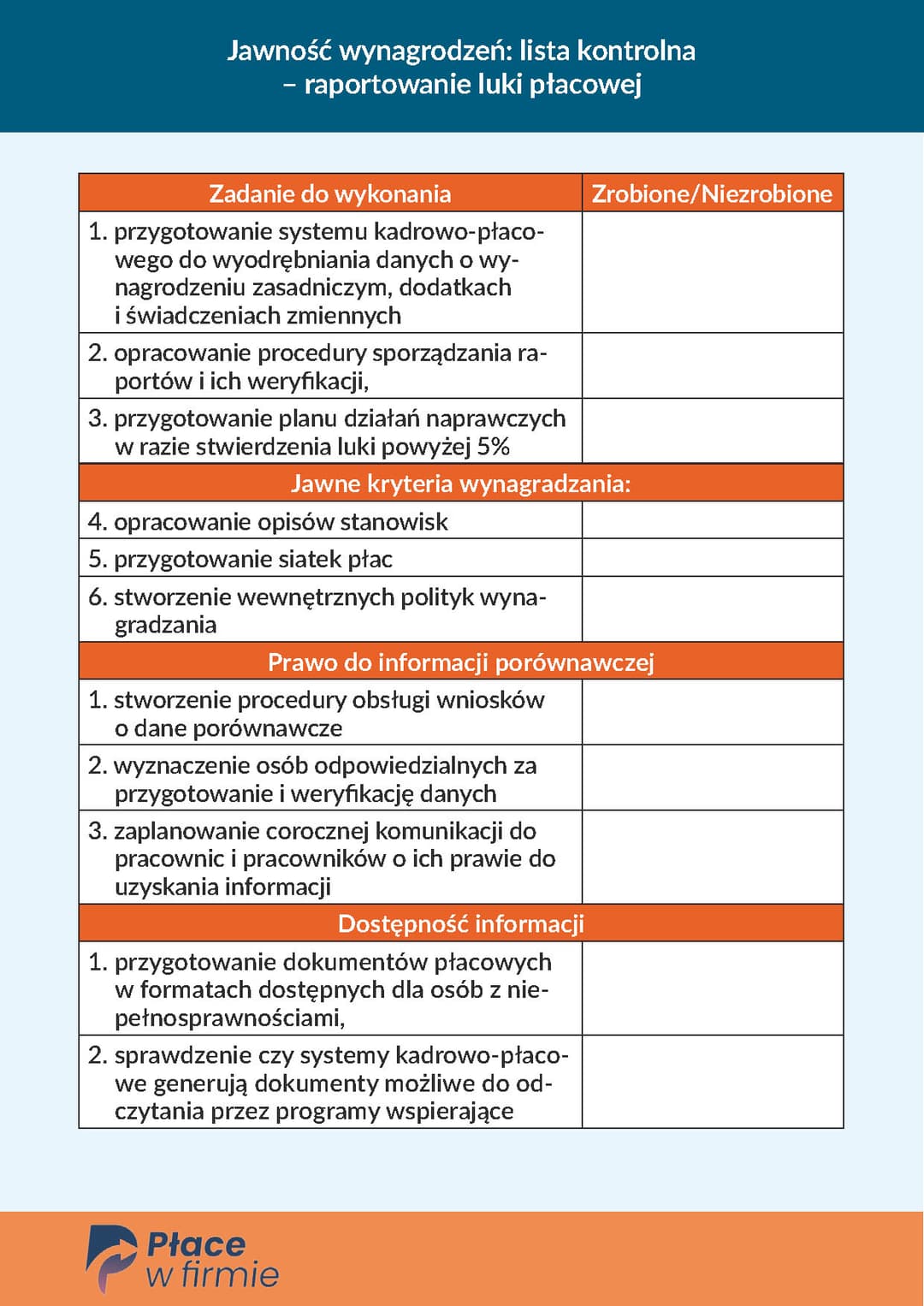 Jawność wynagrodzeń lista kontrolna – raportowanie luki płacowej