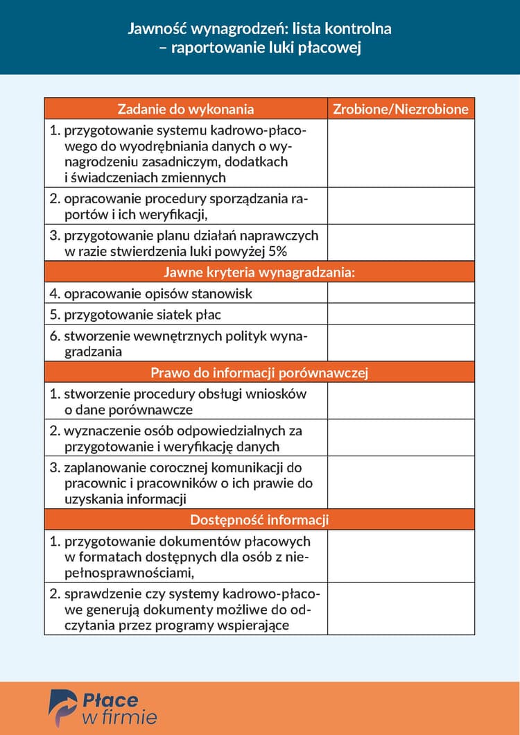 Jawność wynagrodzeń lista kontrolna – raportowanie luki płacowej