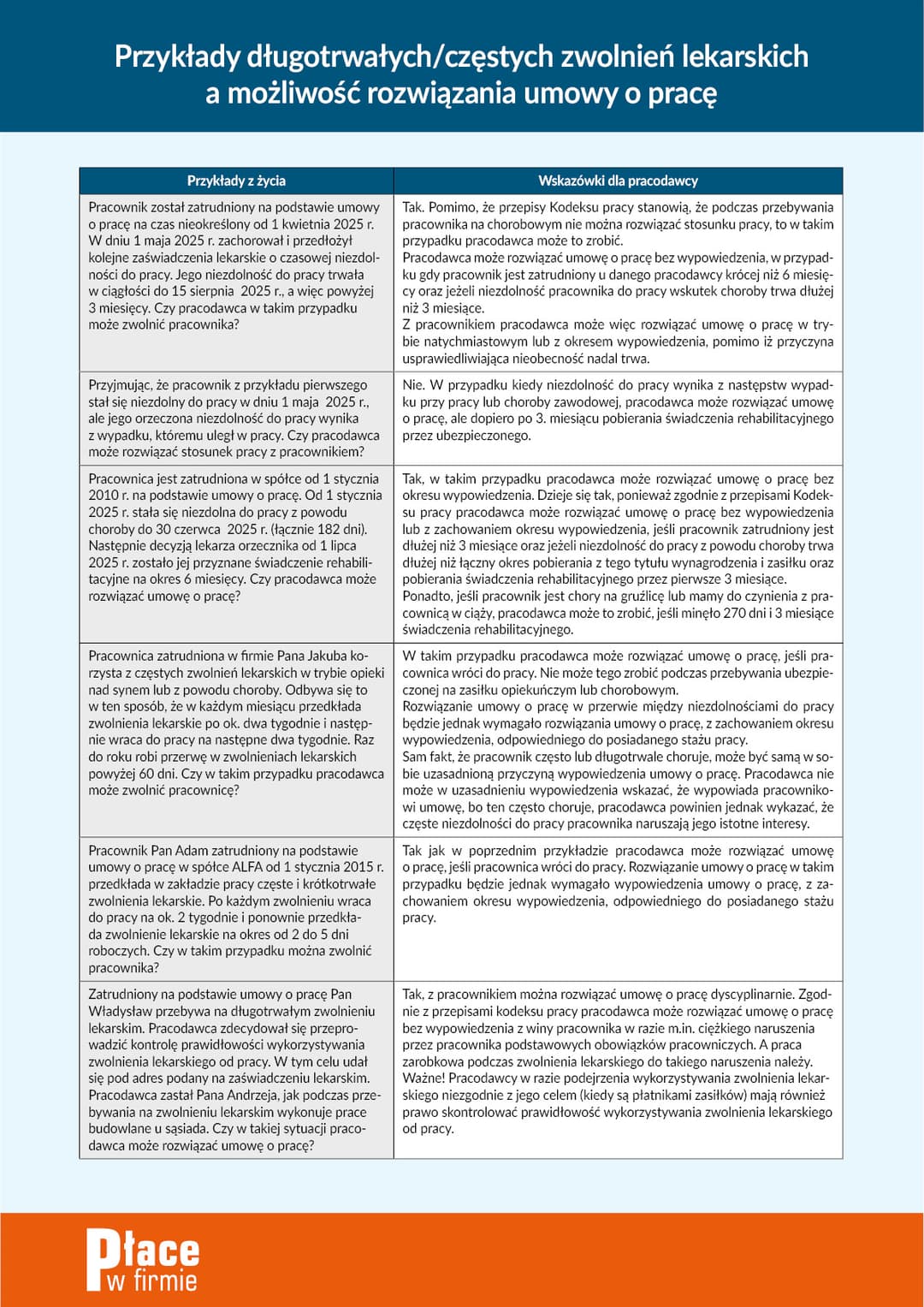Przykłady długotrwałych, częstych zwolnień lekarskich a możliwość rozwiązania umowy o pracę