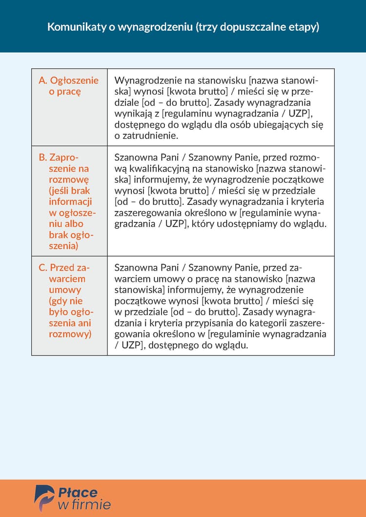 Komunikaty o wynagrodzeniu (trzy dopuszczalne etapy)