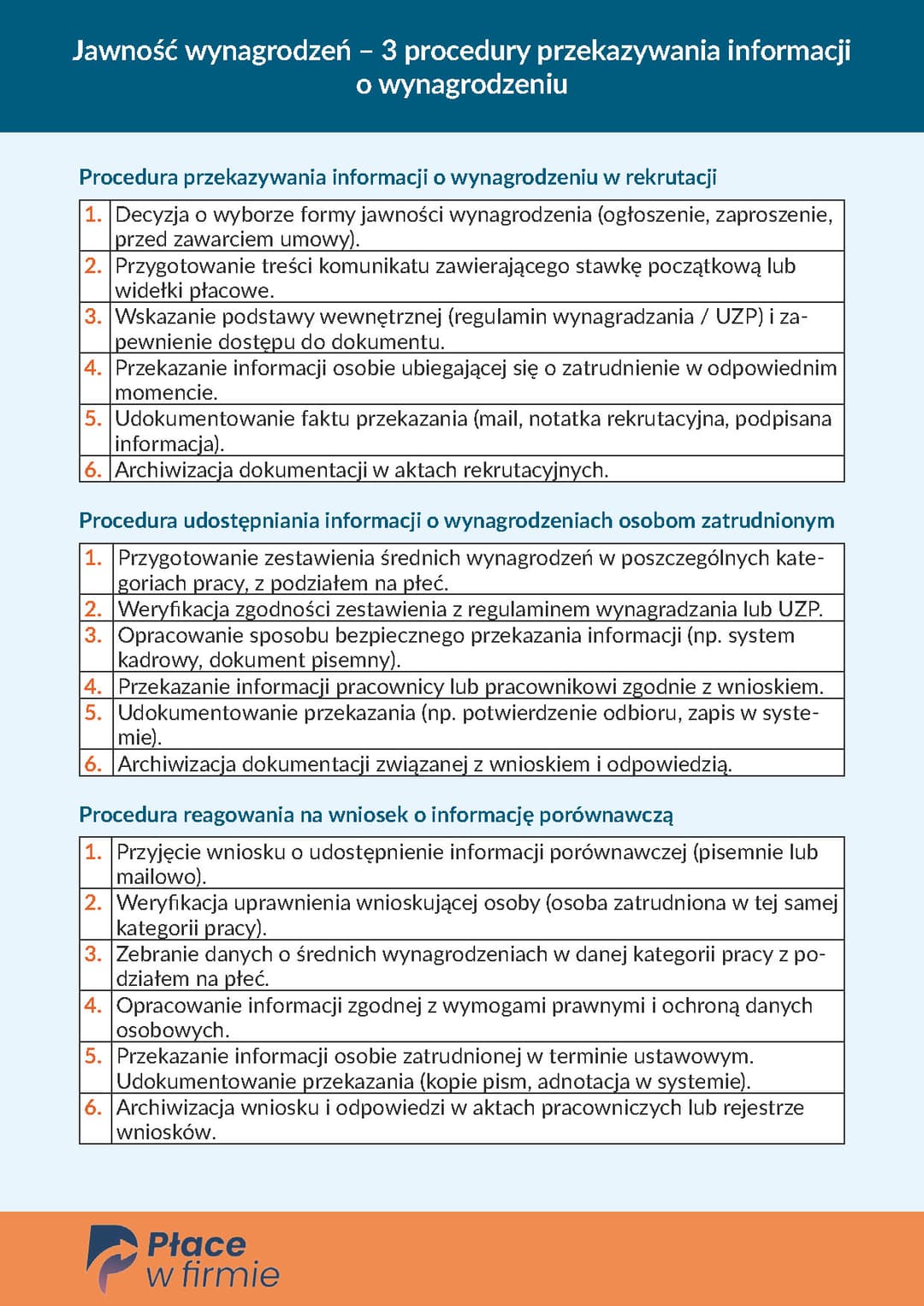 Jawność wynagrodzeń – 3 procedury przekazywania informacji o wynagrodzeniu