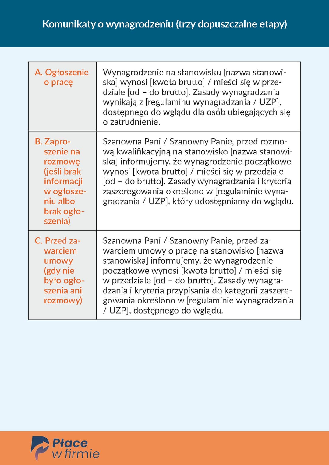 Komunikaty o wynagrodzeniu (trzy dopuszczalne etapy)